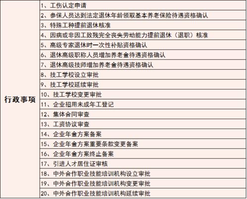 杭州市人力社保局办事大厅 市社保中心服务大厅搬迁